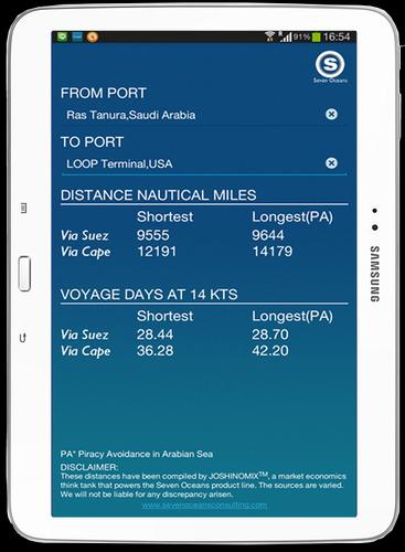 Seven Oceans Distances