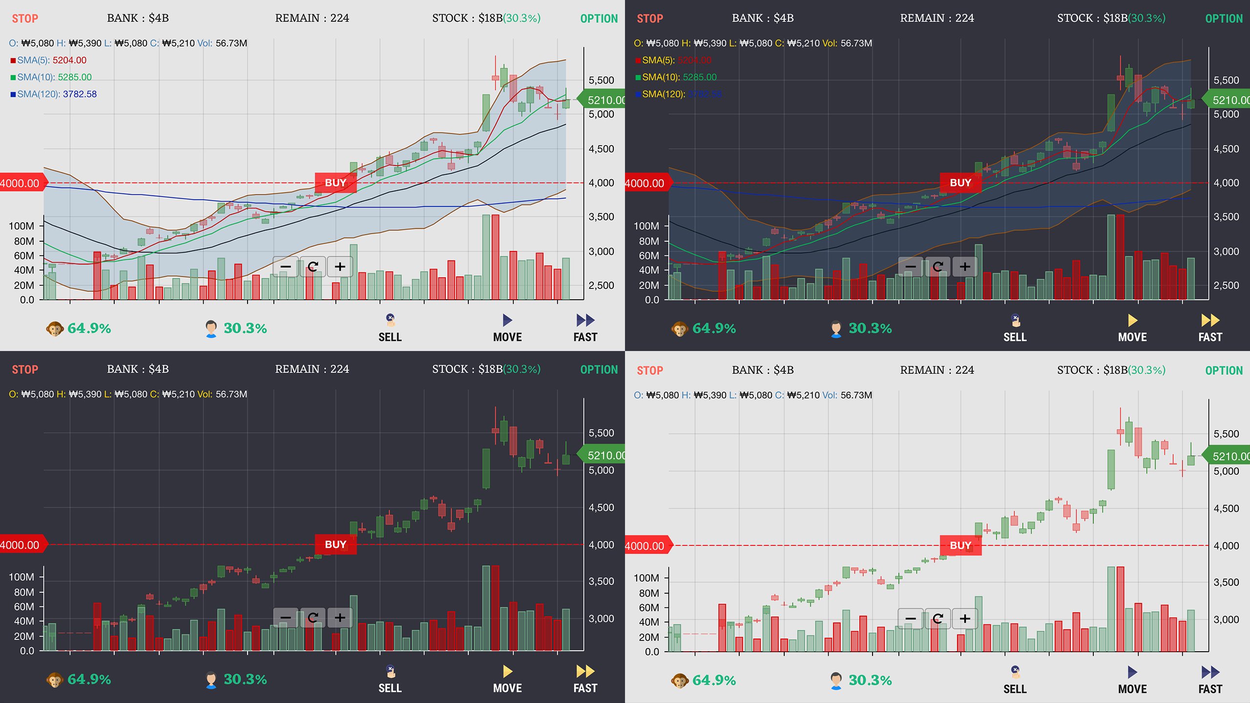 Chart Game